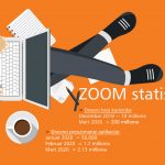ZooM statistike