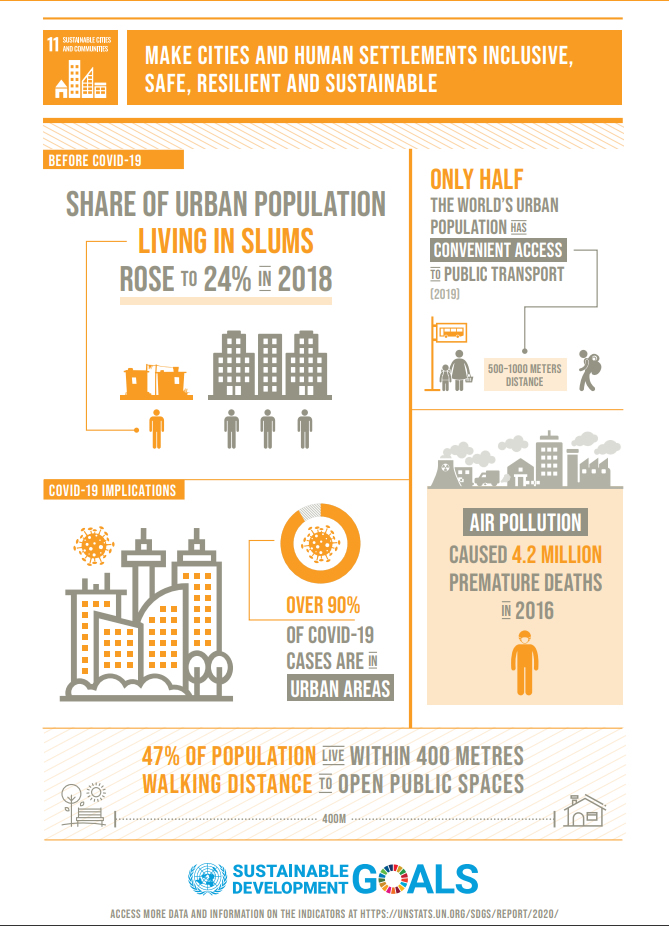 Održivi gradovi – šta čini gradove zaista urbanim
